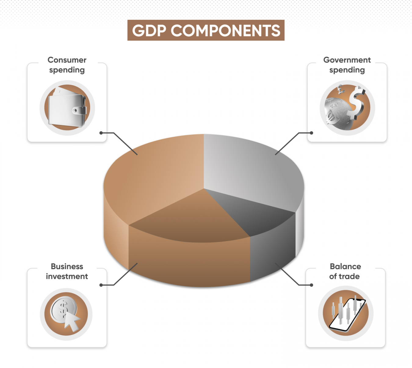 Gross Domestic Product GDP 