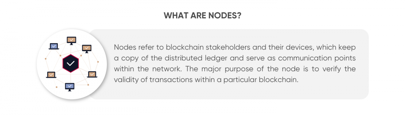 What Are Nodes Definition And Meaning Capital What Are Nodes Definition And Meaning Capital