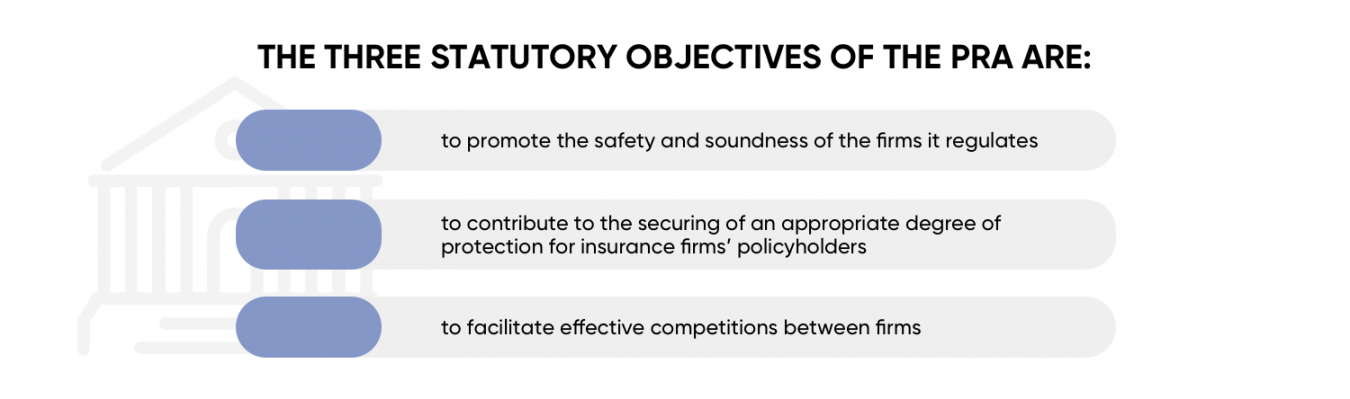 what-is-the-prudential-regulation-authority-pra-capital