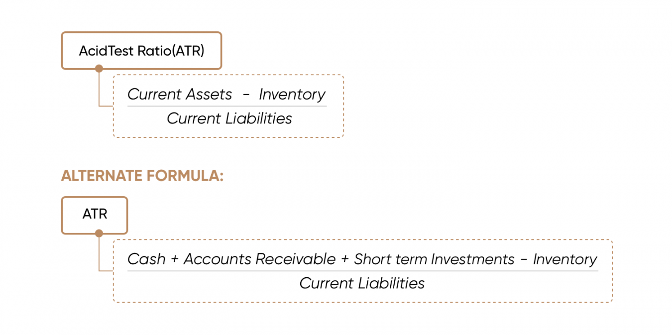 acid-test-ratio-definition-what-is-the-acid-test-ratio-capital