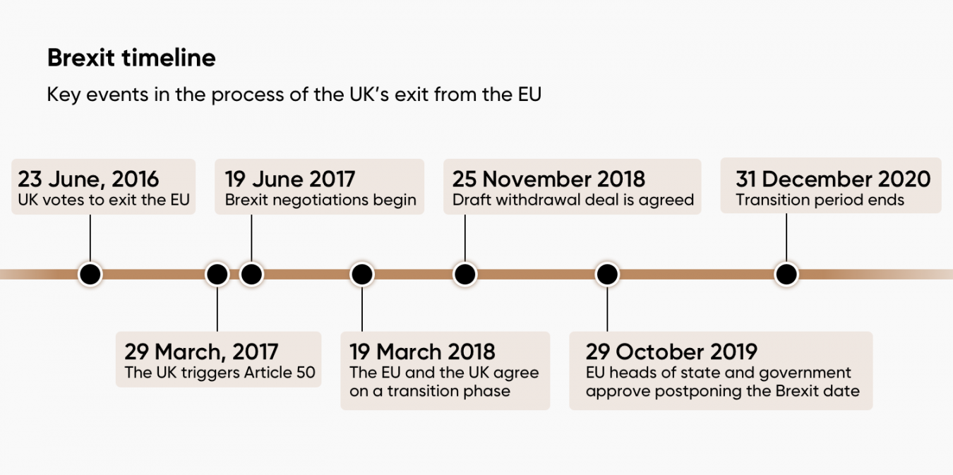 What Is Brexit Definition Meaning And Impact Capital Com    Infographics Brexit Definition 2 