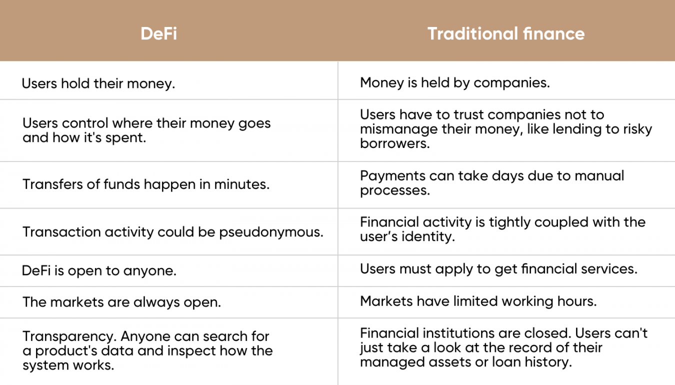 defi crypto meaning