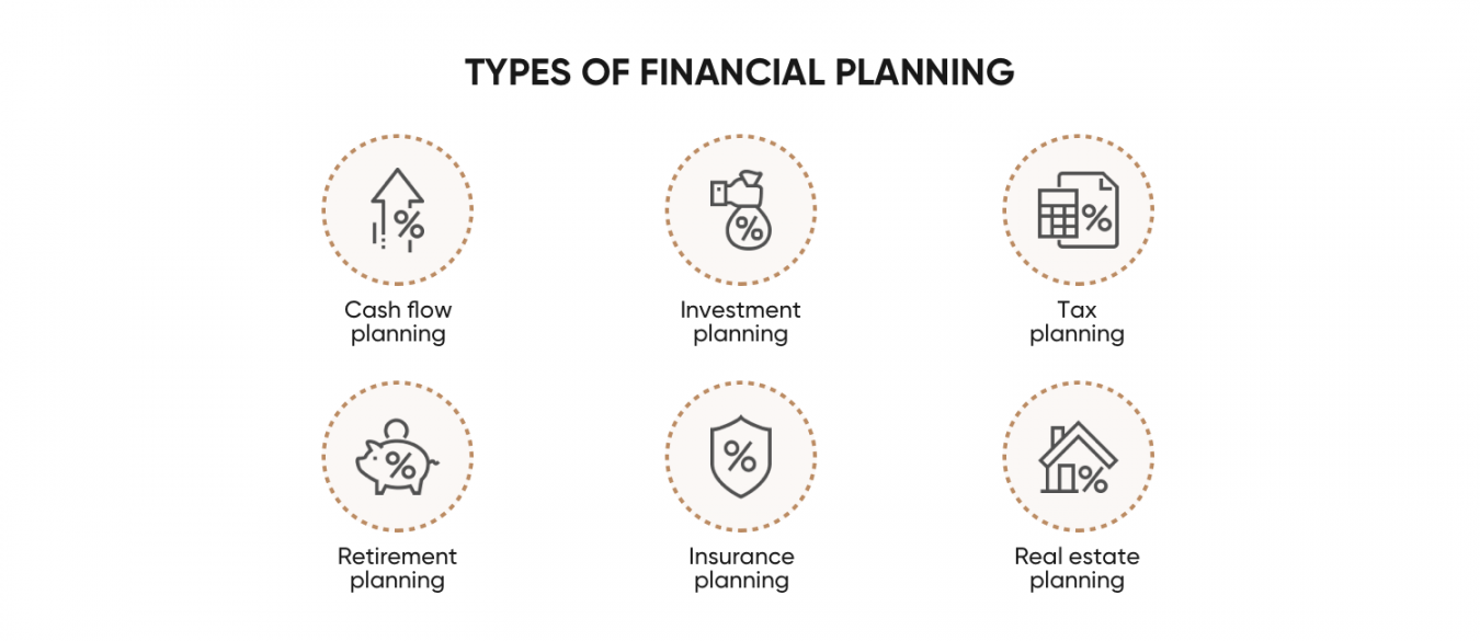 Financial Planning Meaning And Definition What Is A Financial Plan 