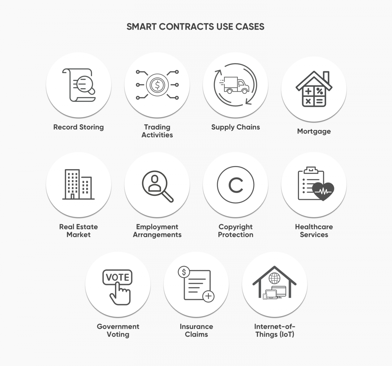 what-are-smart-contracts-definition-and-meaning-capital