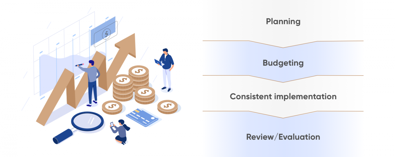 What is Strategic Financial Management Definition and Meaning