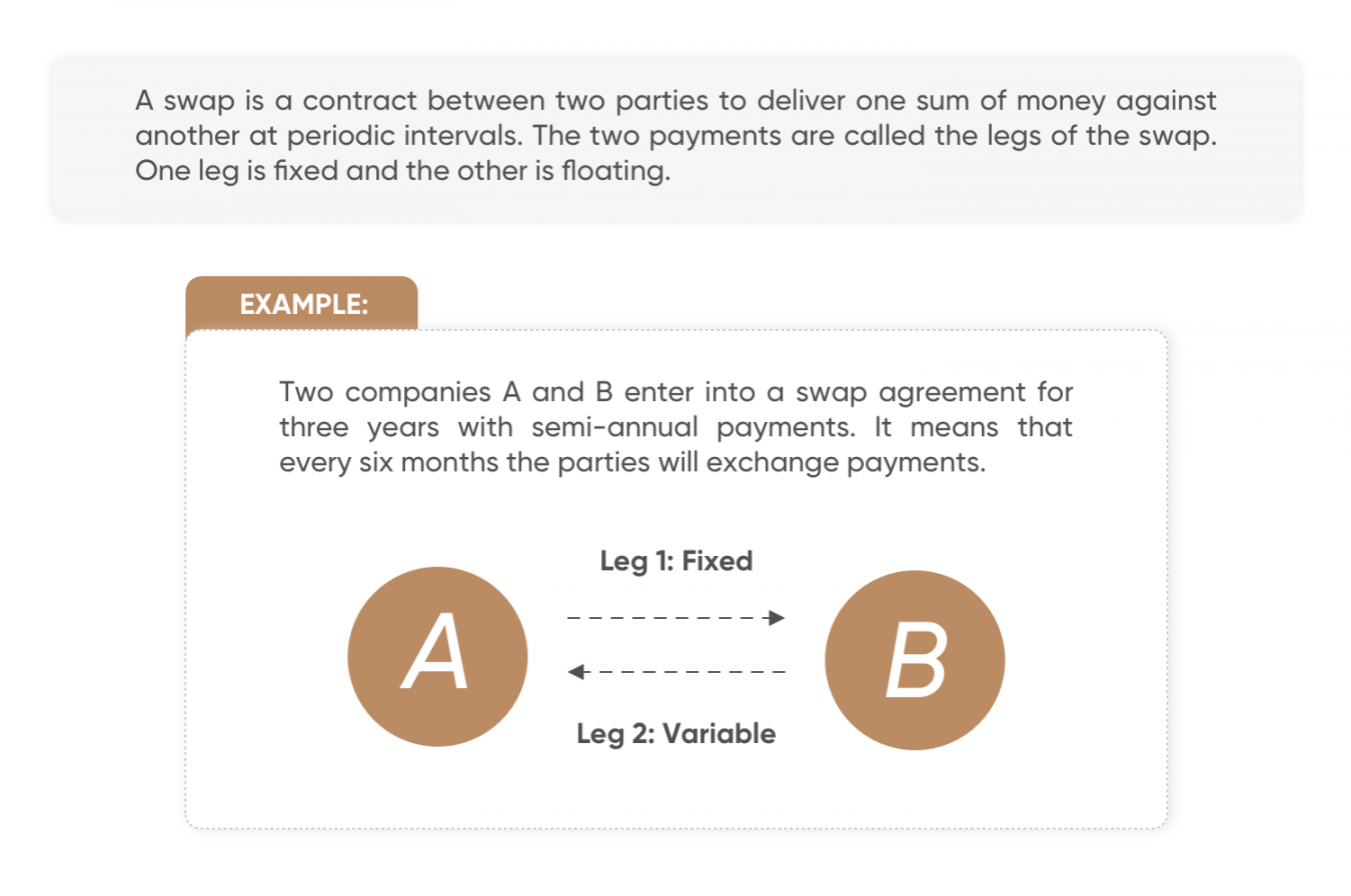 what-is-a-swap-definition-and-meaning-capital