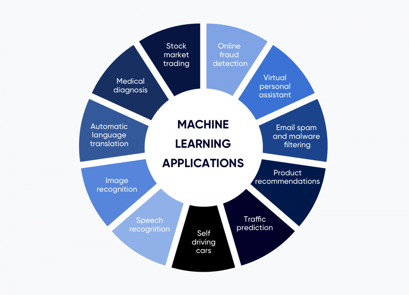 definition of machine learning in research