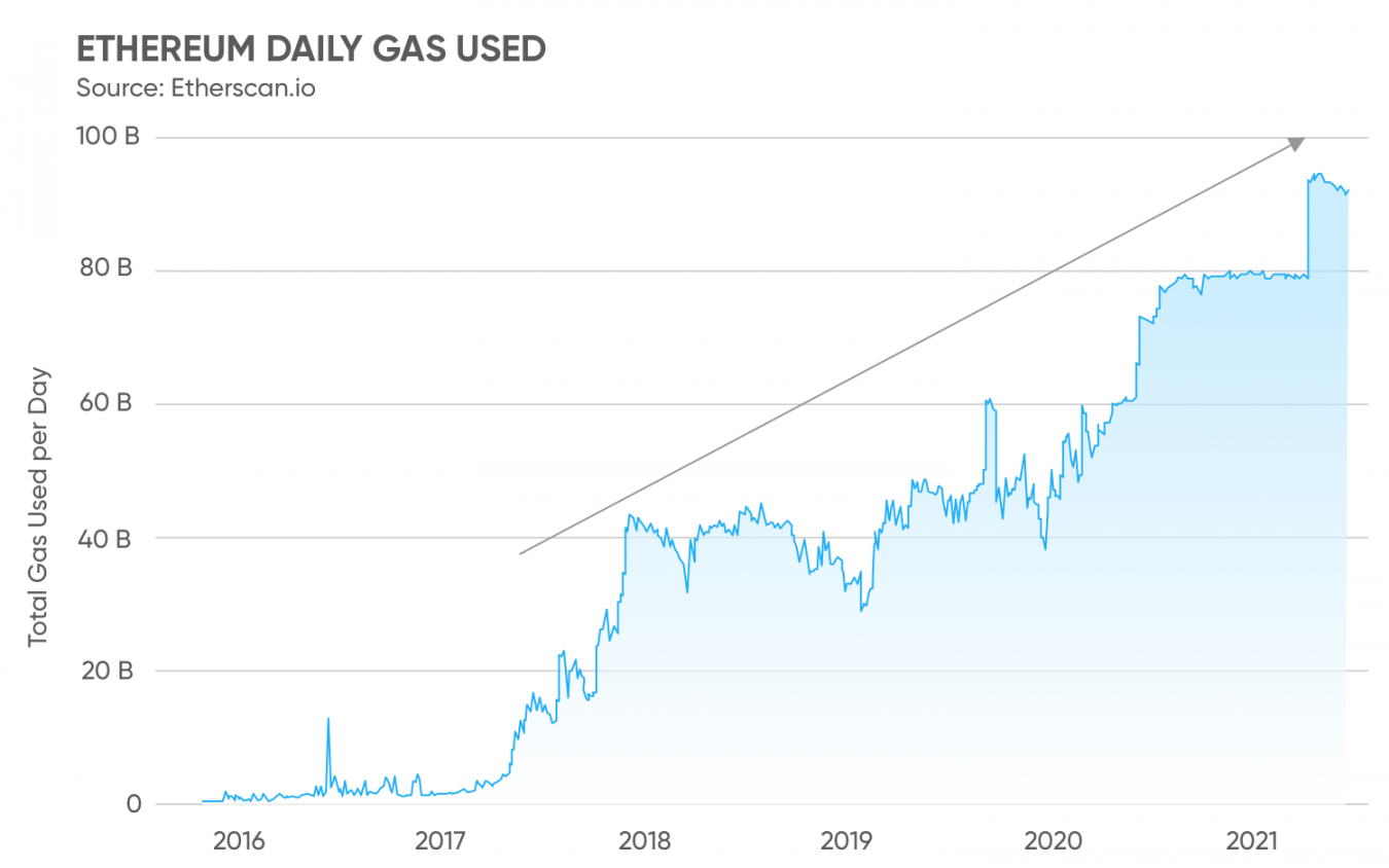 what-are-gas-fees-definition-and-meaning-capital