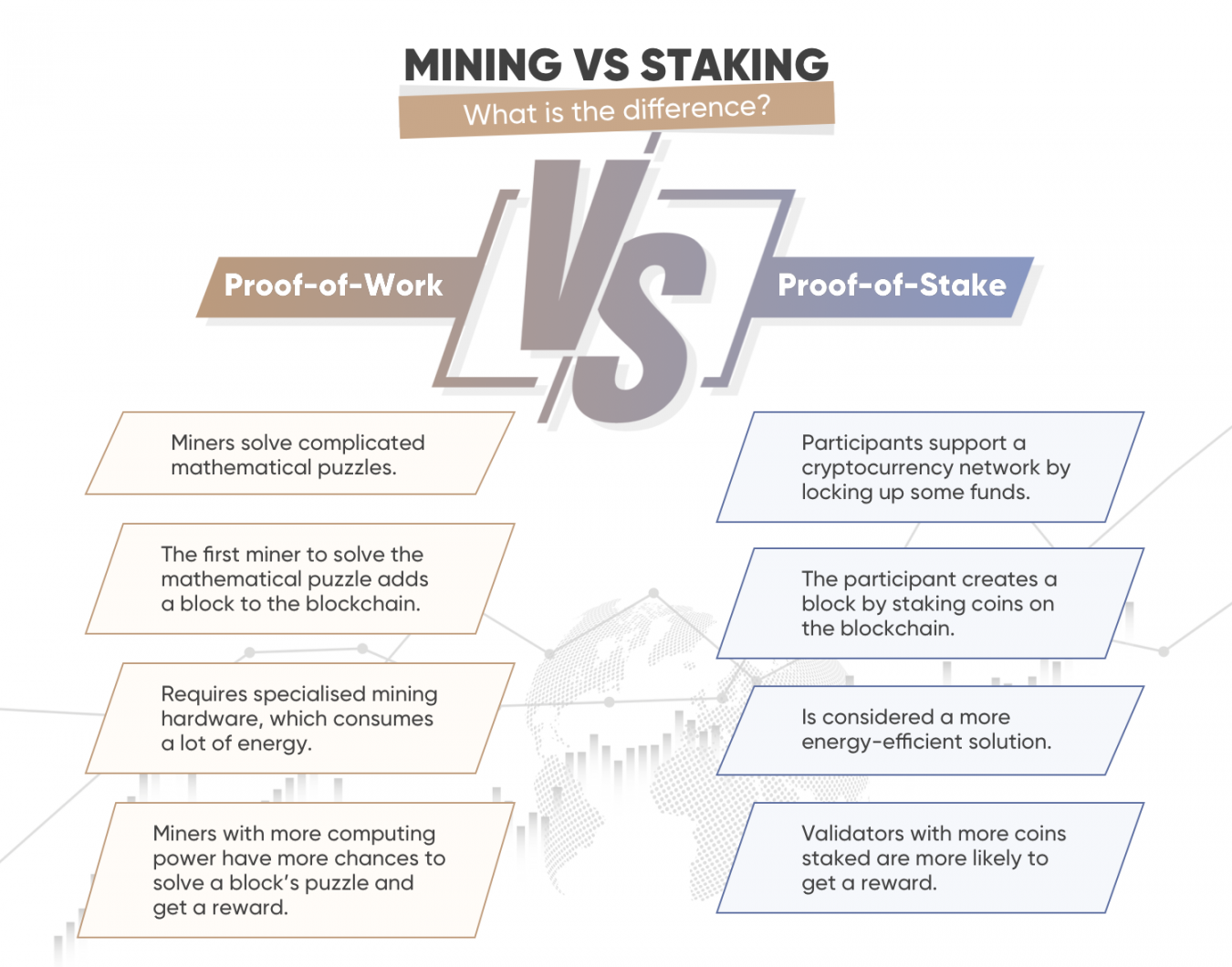 What is Staking | Definition and Meaning | Capital.com