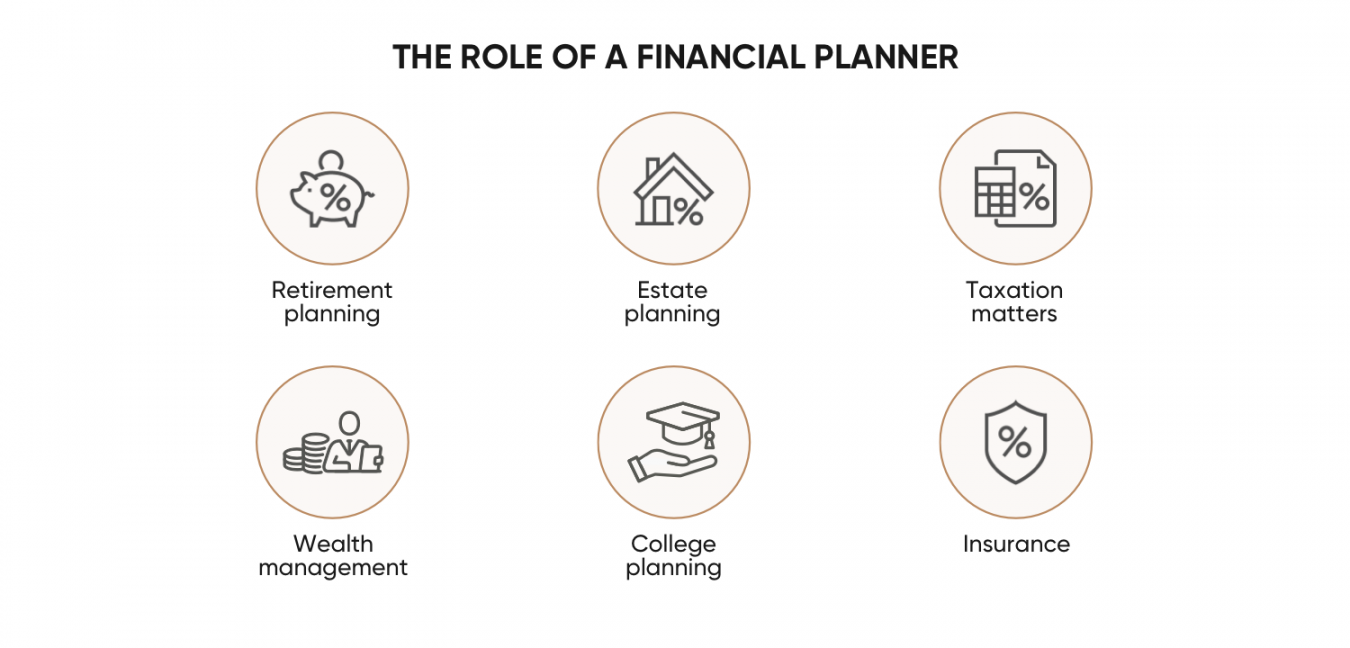 what-is-a-financial-planner-definition-and-meaning-capital