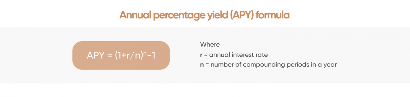 what-is-apy-annual-percentage-yield-definition-capital