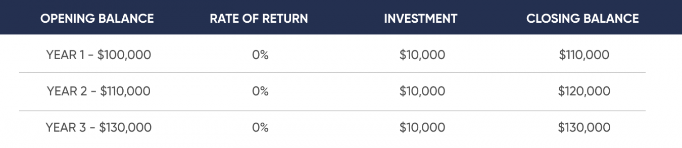 compound-annual-growth-rate-cagr-definition-and-meaning-capital