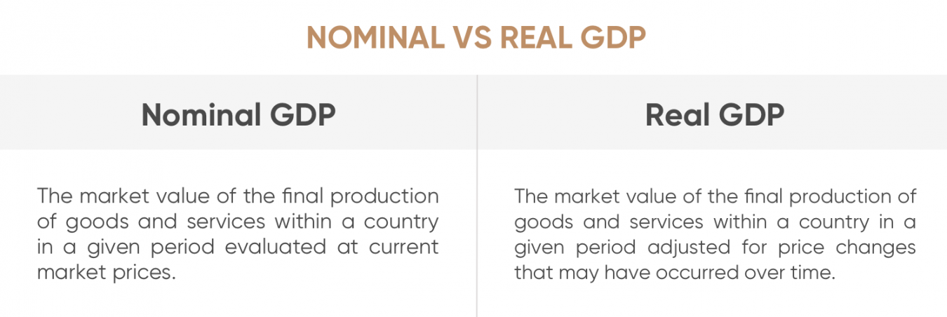 Nominal Vs Real GDP Definition And Meaning Capital