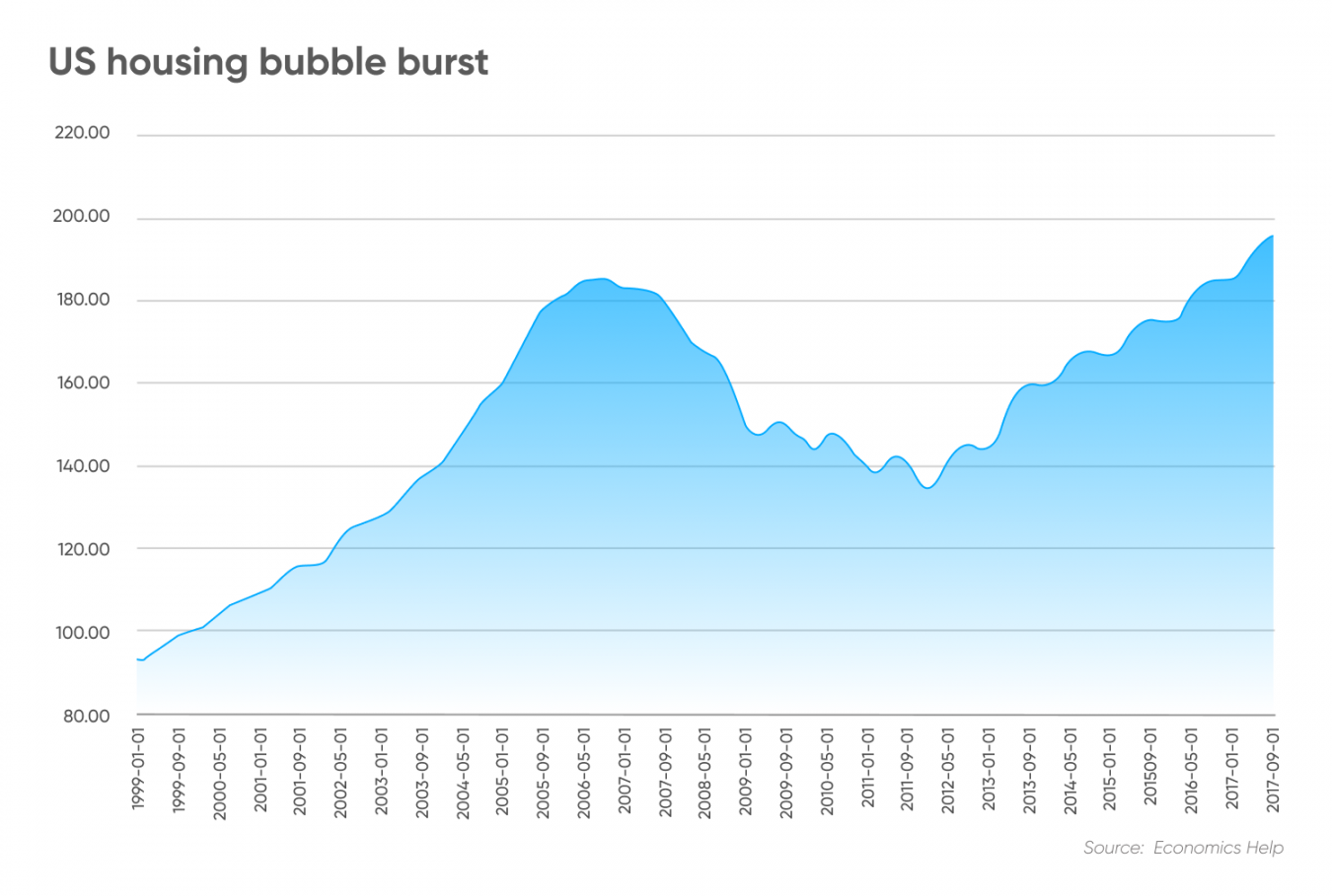 what-is-irrational-exuberance-definition-and-meaning-capital