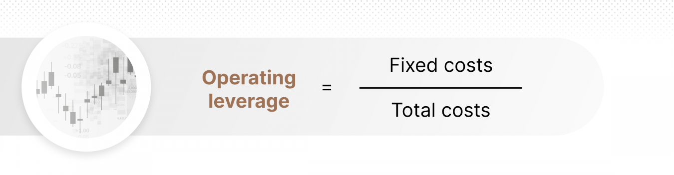 What Is Financial Leverage? | Types of Leverage and Examples | Capital.com