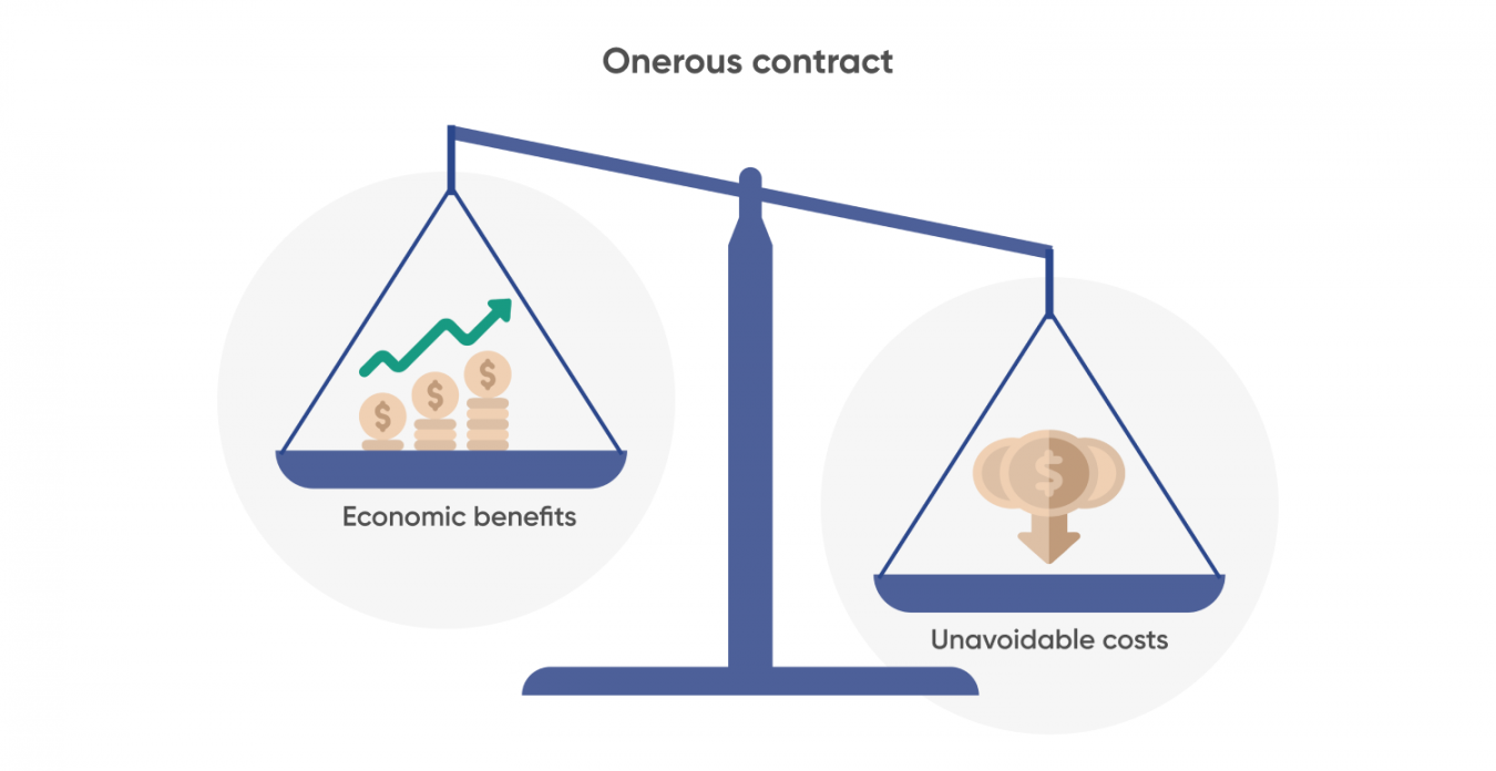 onerous-contracts-definition-capital