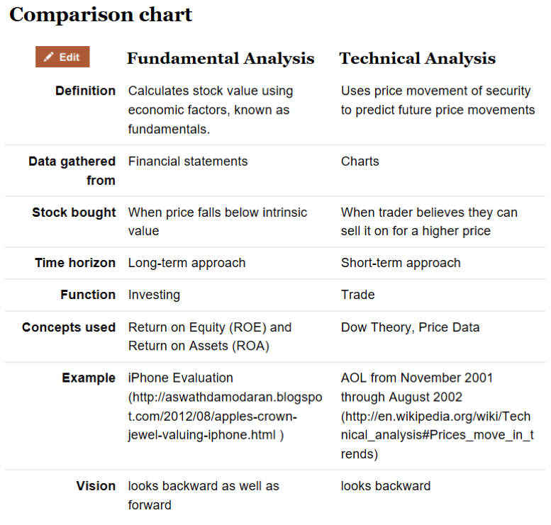 Fundamental Analysis Example