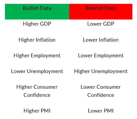 Fundamental Analysis | Definition And Meaning | Capital.com