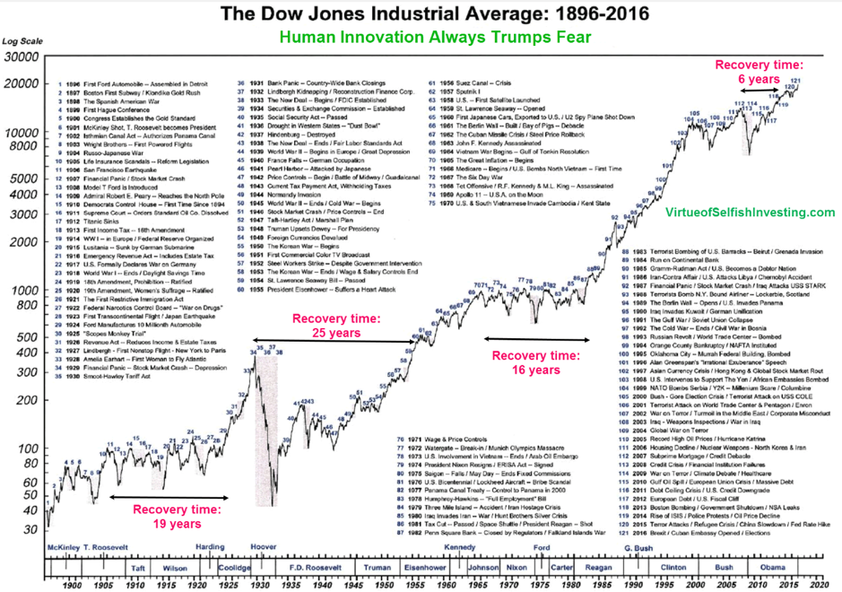 What Does Index Mean In Stocks