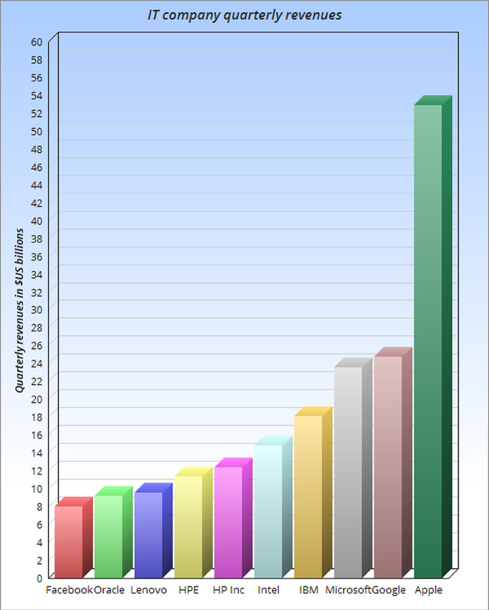 what-is-a-bar-chart-definition-and-meaning-capital