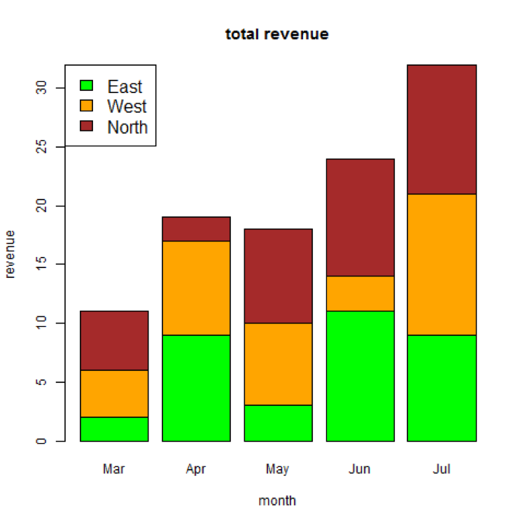 what-is-a-bar-chart-definition-and-meaning-capital