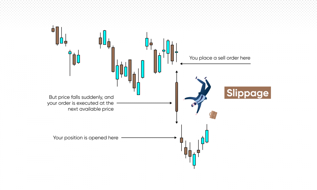 What is Slippage Understanding It's Types and Examples