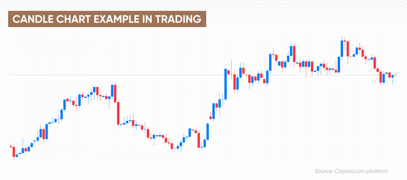 what-is-a-bar-chart-examples-with-explanation-capital