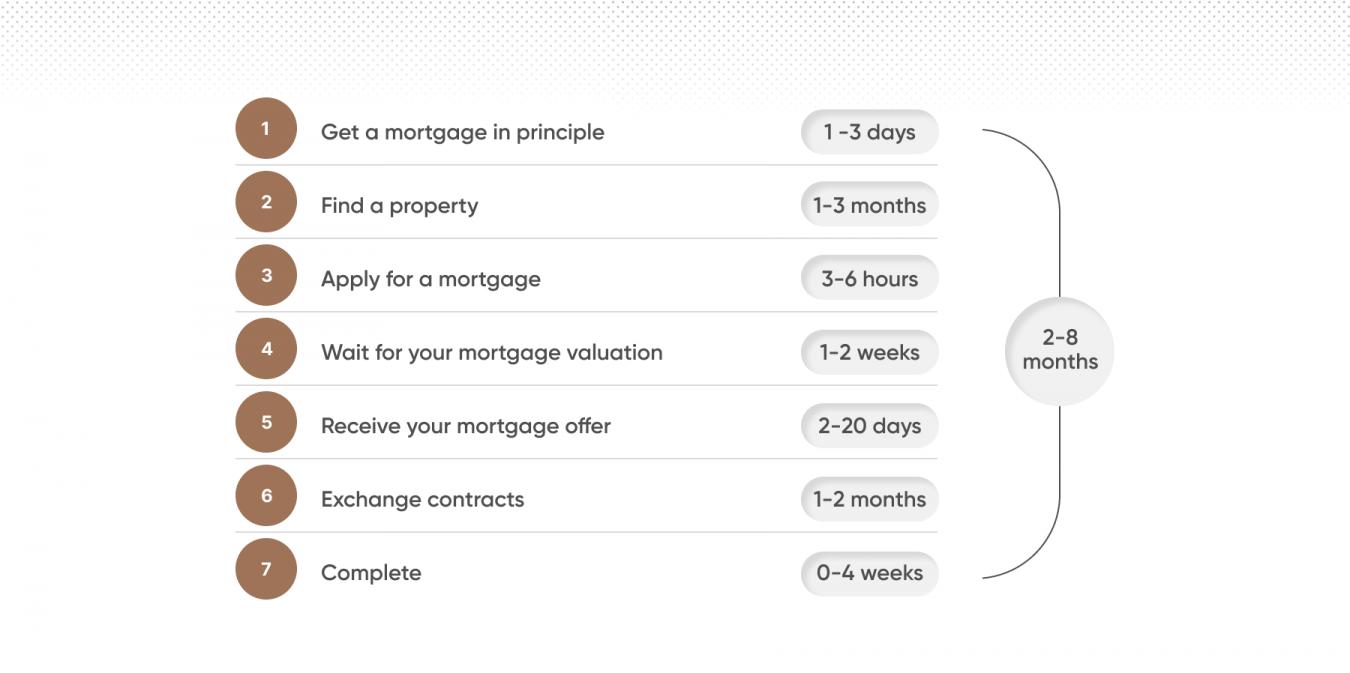 What is a Mortgage? Definition, Basics, and How it Works