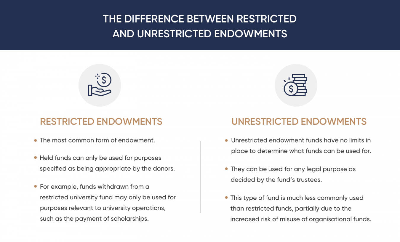 What Is The Meaning Of Endowment Life Policy