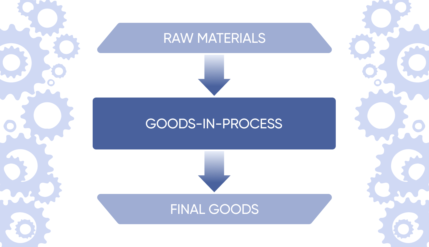 what-are-goods-in-process-definition-and-meaning-capital