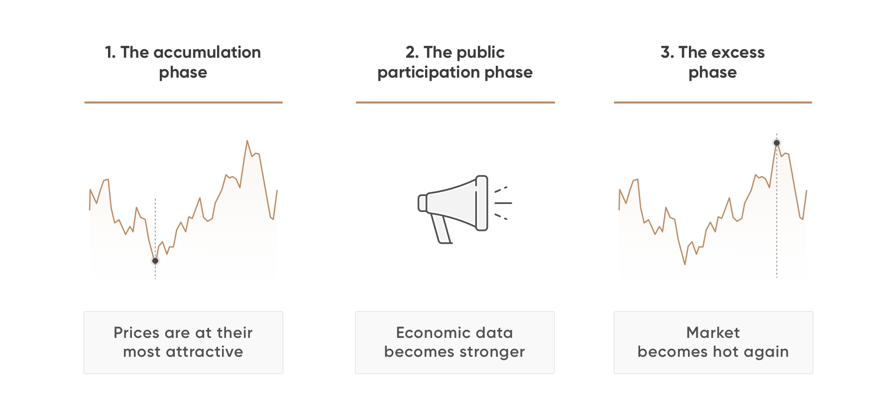 Bull Market: Definition And Meaning | Capital.com