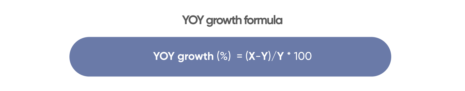 year-over-year-yoy-definition-calculation-and-example