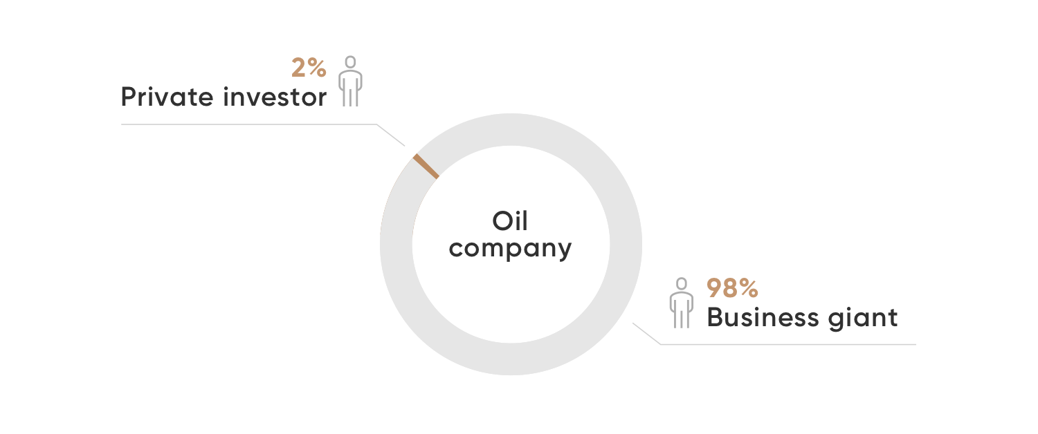 what-is-equity-stake-capital