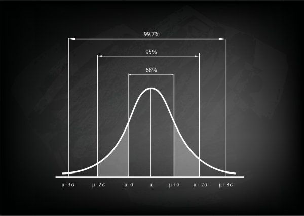 Standard Deviation | Meaning and Definition | Capital.com