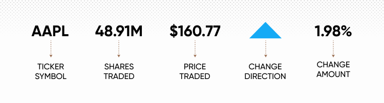 Stock Ticker Information