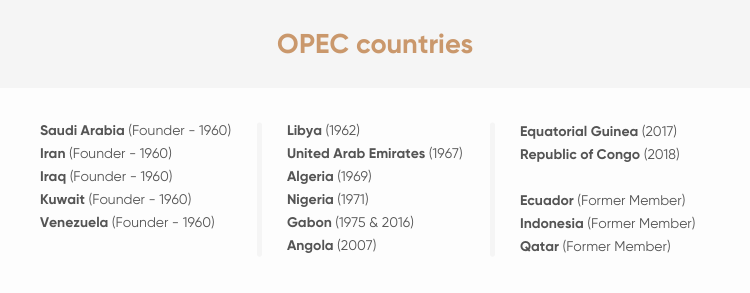 Opec Countries