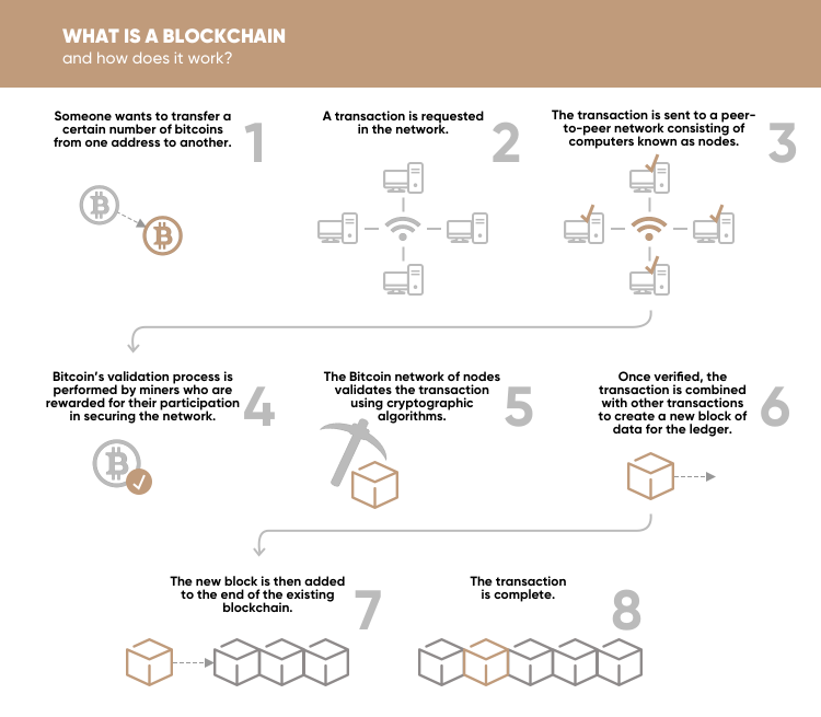 crypto terms mining