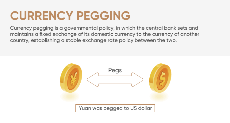 What Countries Have A Pegged Exchange Rate