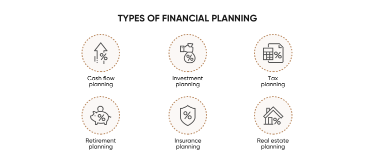 blog-defining-financial-planning-and-the-6-step-process