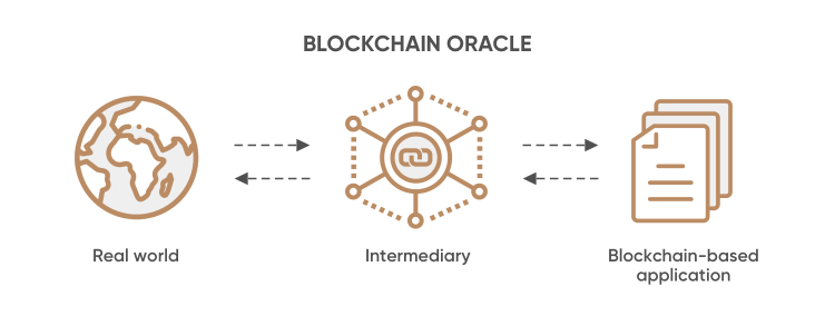 what is oracle blockchain