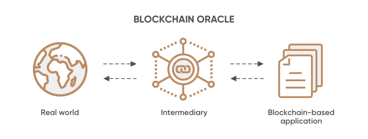 orcalize blockchain