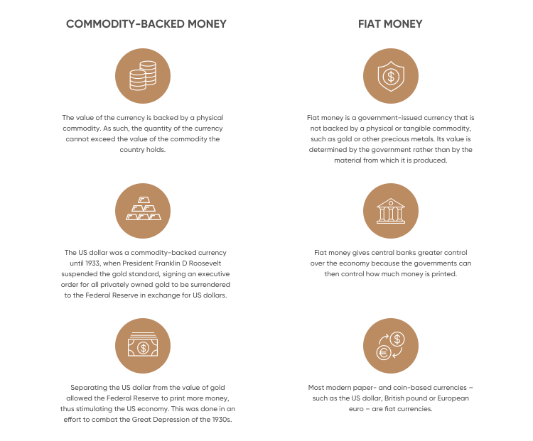 Commodity Money Sentence Examples