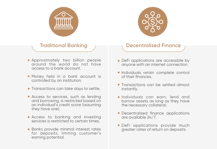 what-is-defi-definition-and-meaning-capital