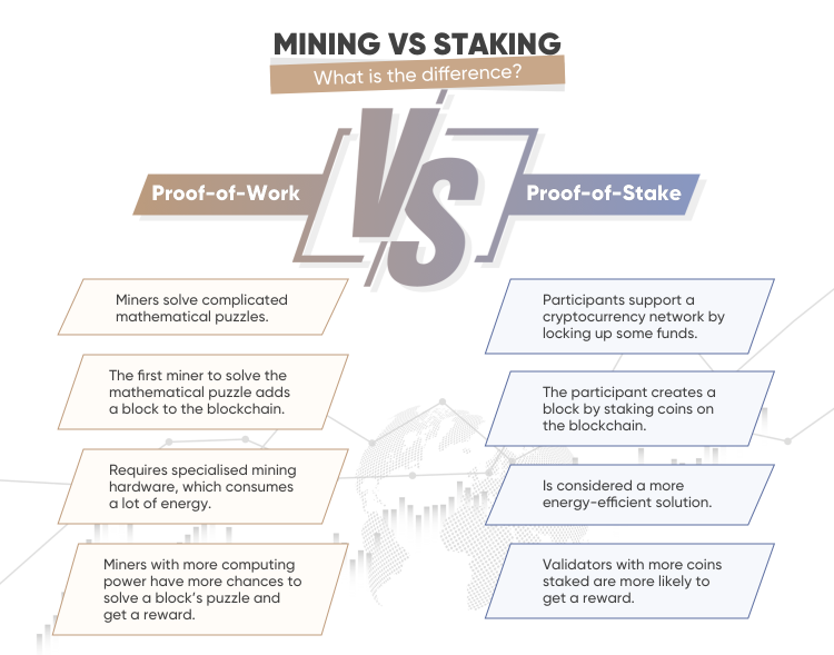 difference between staking and mining crypto