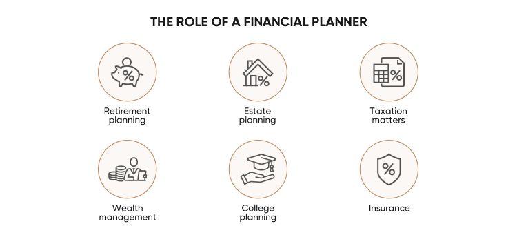 what-is-a-financial-planner-definition-and-meaning-capital