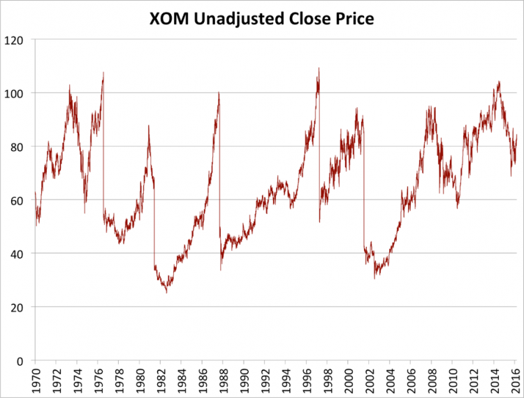 Close Price In Stock Market