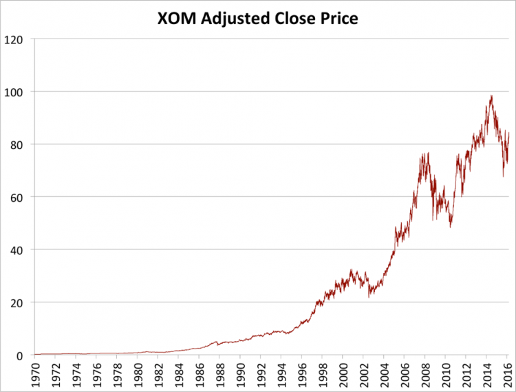 Closing Price Meaning and Definition