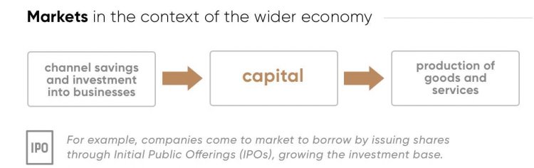 Idle funds - definition and example - Market Business News