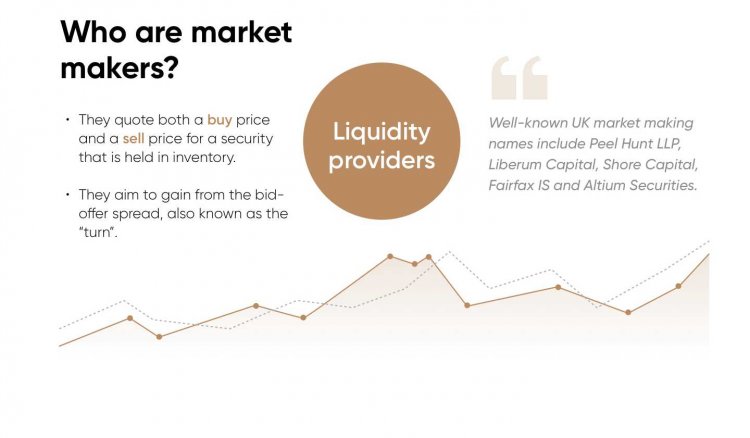 What is Market, Definition and Meaning