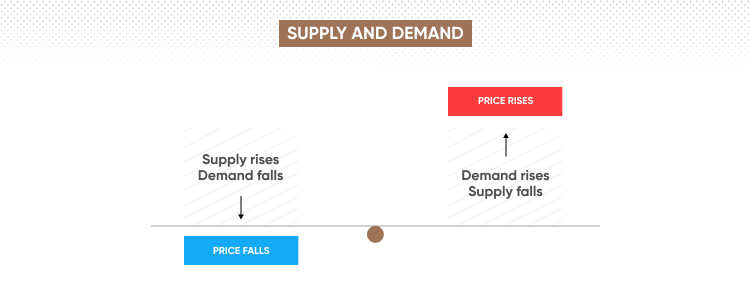 Difference Between Buying And Selling Stocks